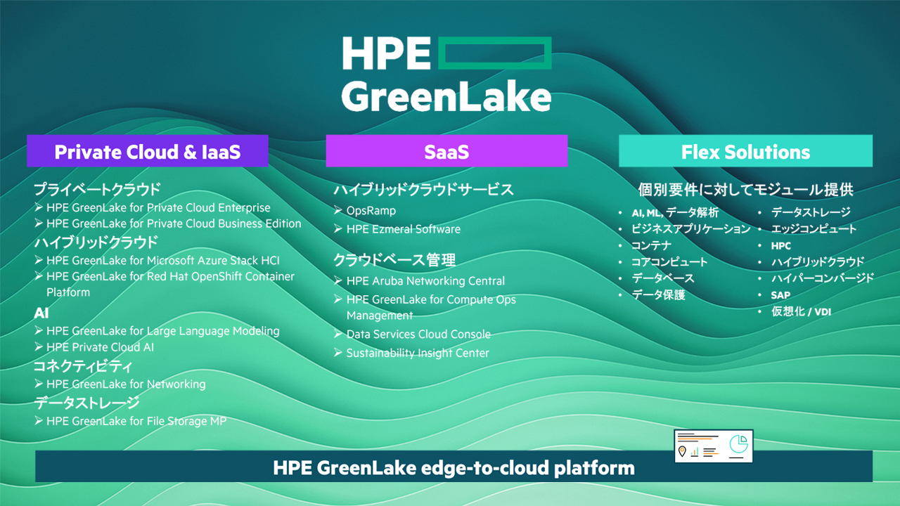 HPE GreenLake ポートフォリオ