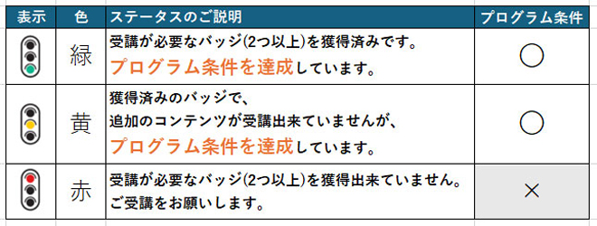 受講進捗(CLバッジ獲得)ご確認方法