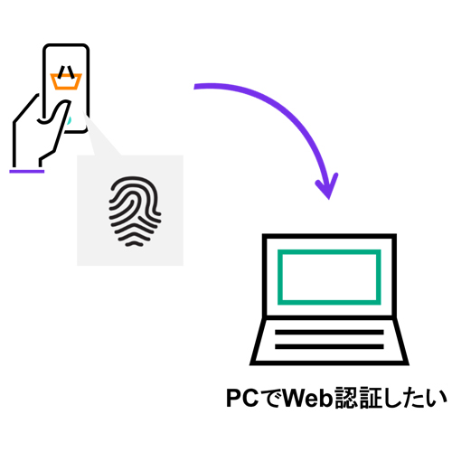 FIDO2によるパスワードレス認証(パスキー)の便利な機能