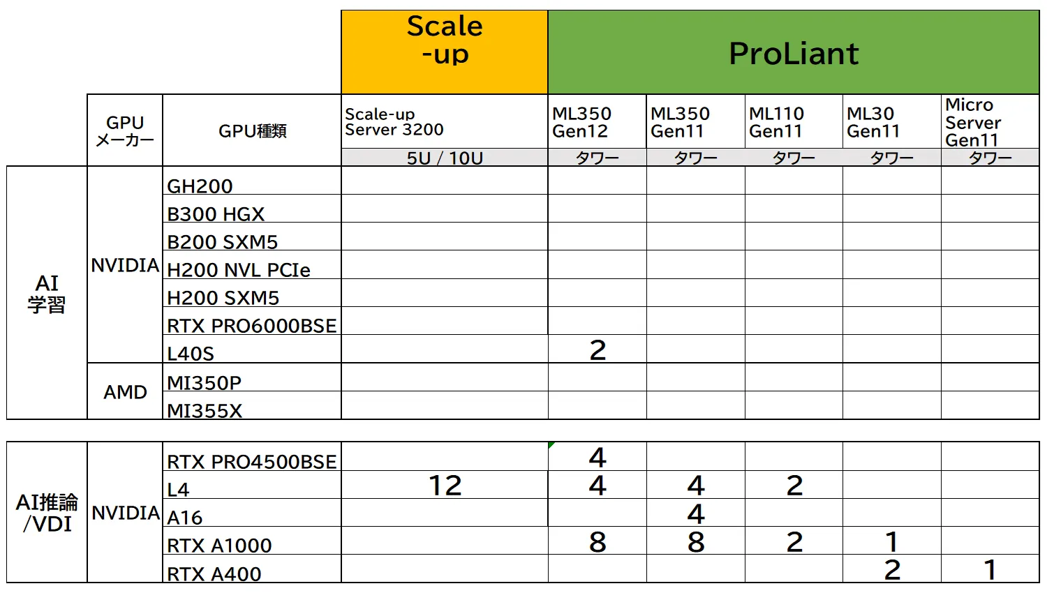 Scale -up, タワーサーバー一覧表(10 月版)