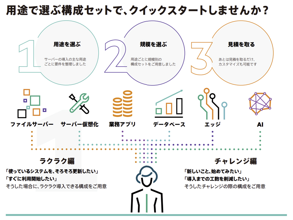 HPE ProLiant ドキュメント・関連情報