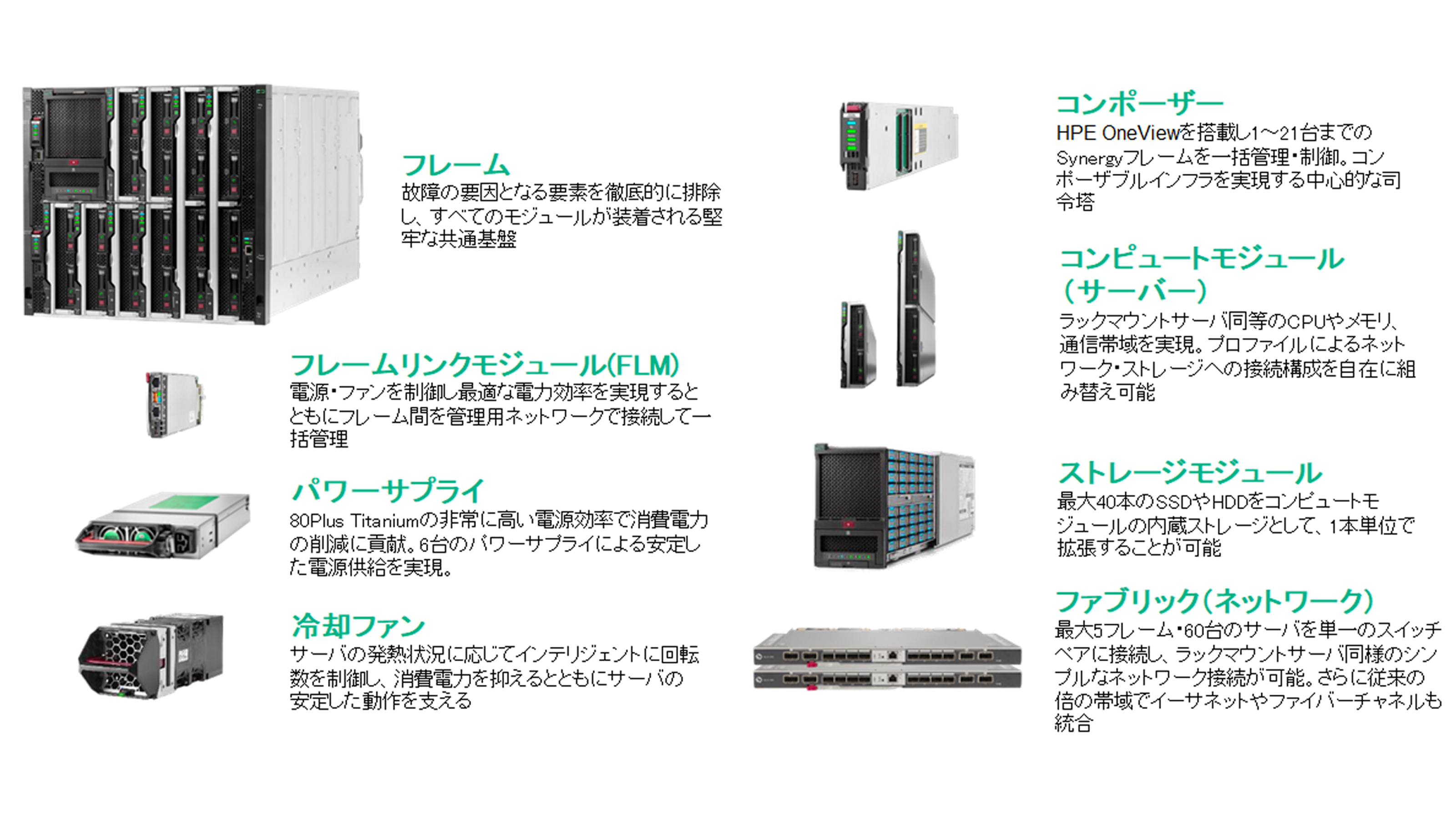 HPE Synergyの構成要素