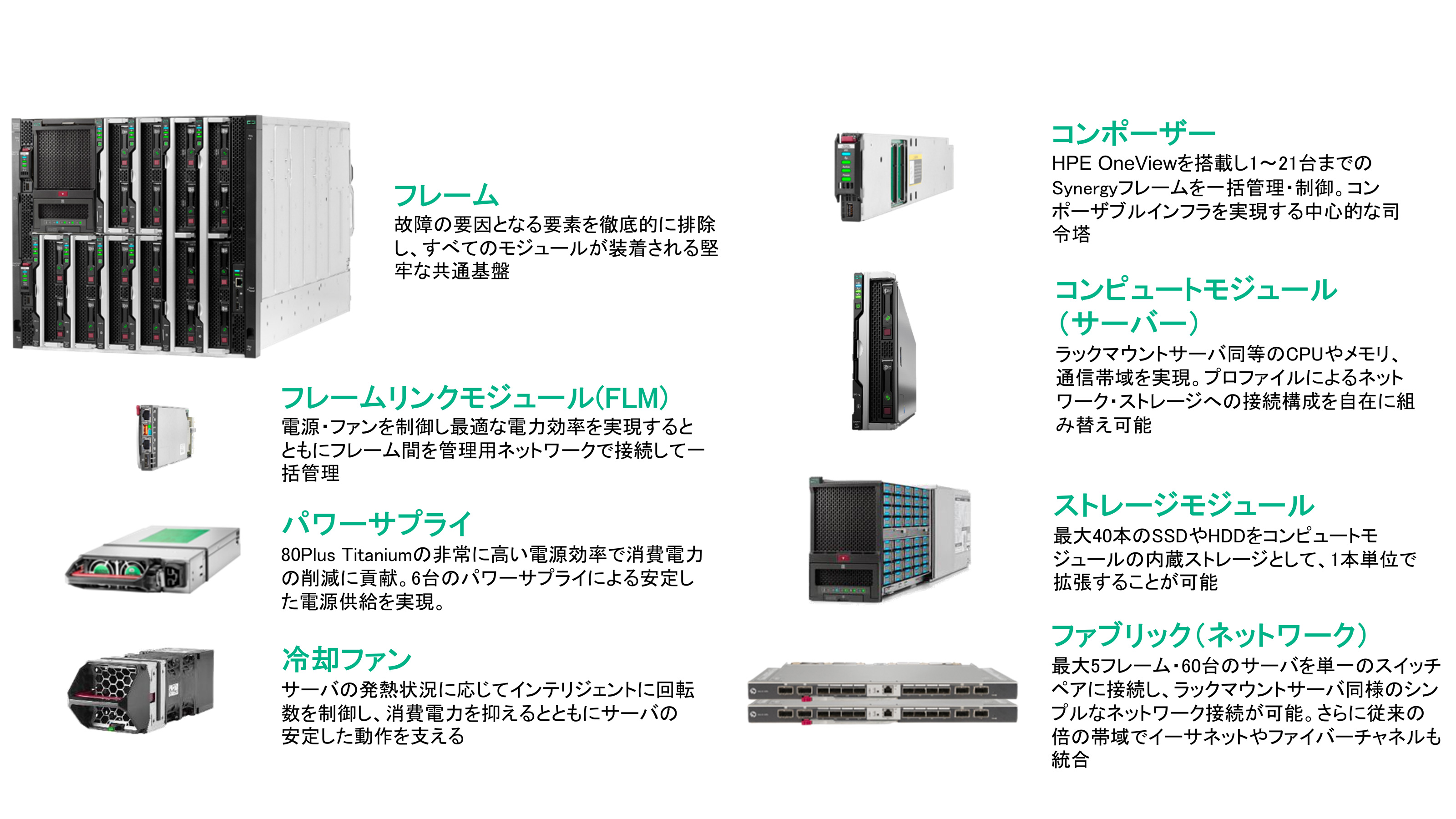 HPE Synergyの構成要素