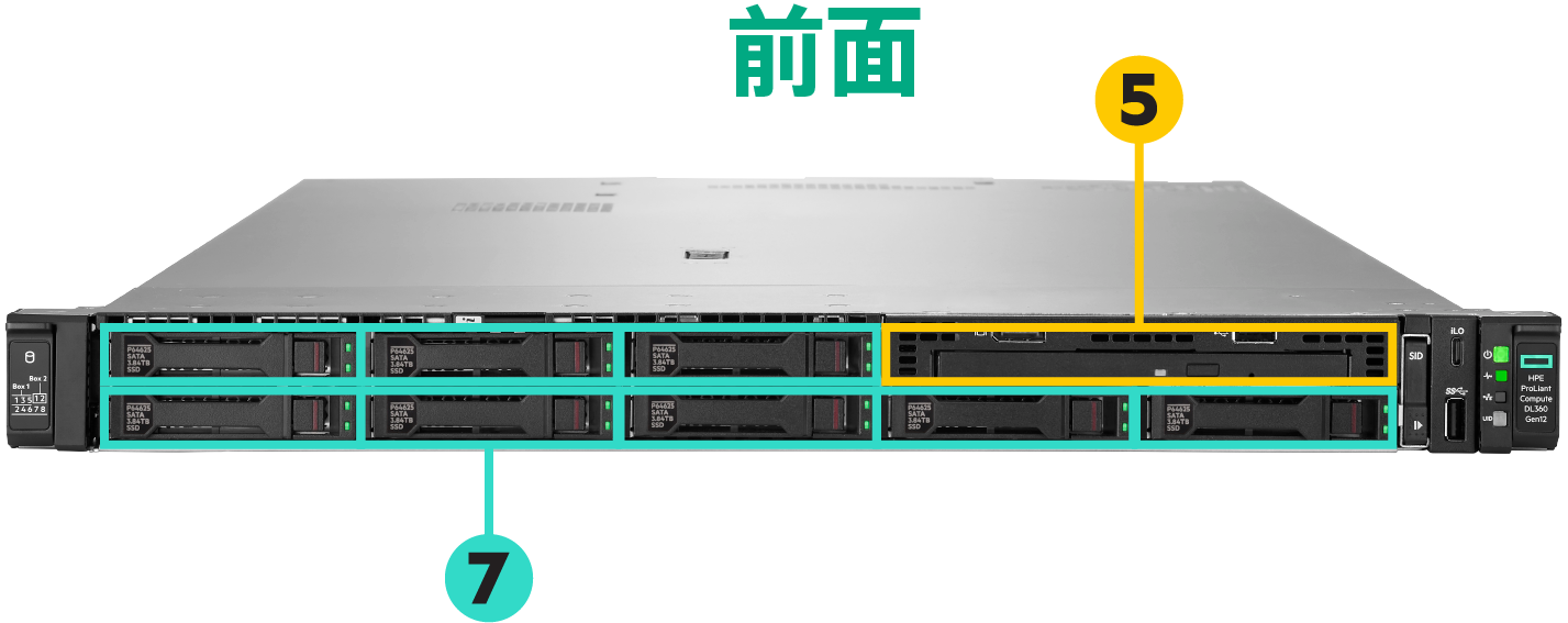 DL360 Gen12 8SFFモデル 前面