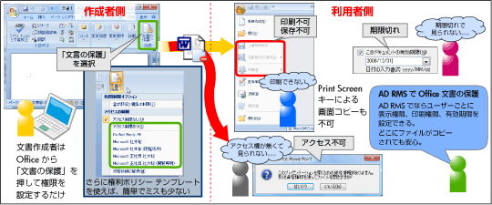 ■ Active Directory Rights Management サービス