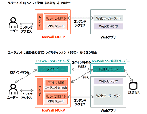 Icewall Mcrp 基本構成図 Hpe 日本 日本ヒューレット パッカード株式会社